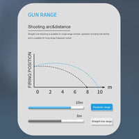 Thumbnail for Water Blaster Pro – Lys og sprutmoro - Vann Pistool