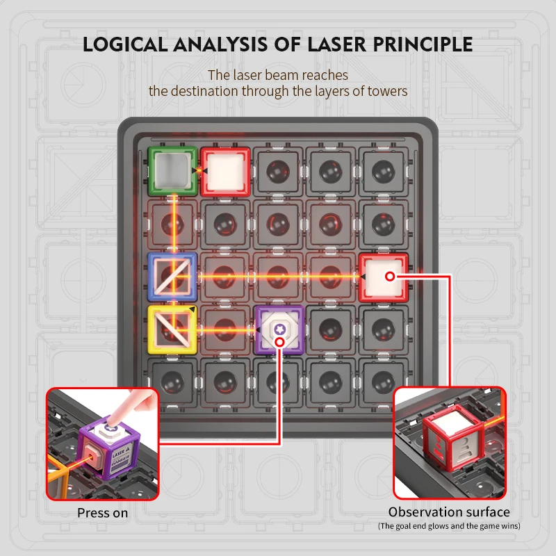 LaserLogic – Lærerikt og utfordrende – Laser-labyrint-tenkespill