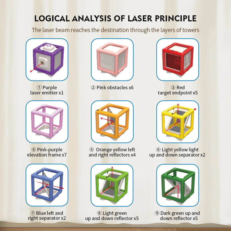 LaserLogic – Lærerikt og utfordrende – Laser-labyrint-tenkespill