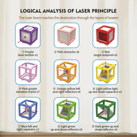 Thumbnail for LaserLogic – Lærerikt og utfordrende – Laser-labyrint-tenkespill