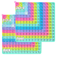 Thumbnail for Multicolor Fidget Board - Forbedre regneferdighetene - Reken fidgetbrett
