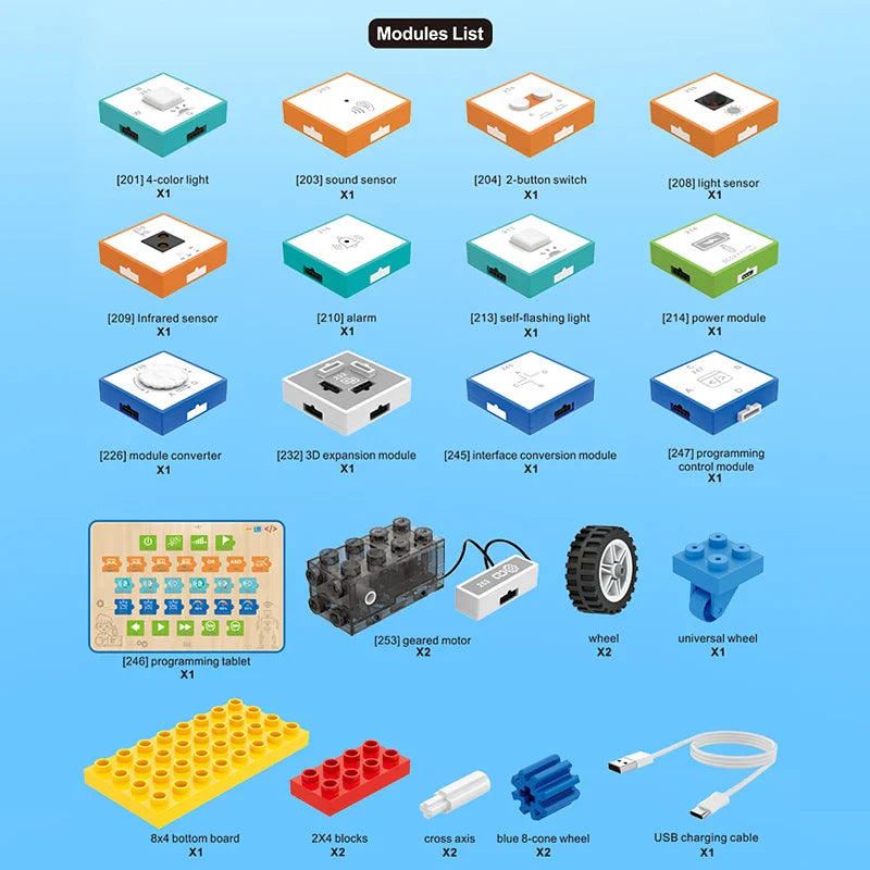 STEM Programming Blocks – Lær å programmere – Byggesteinsett